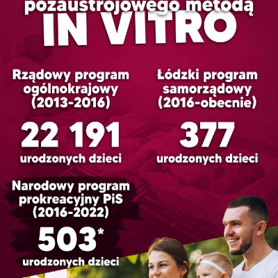 In Vitro ws. program PiS